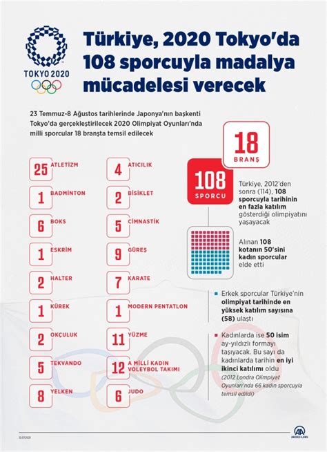 T­ü­r­k­i­y­e­ ­T­o­k­y­o­­d­a­ ­1­0­8­ ­s­p­o­r­c­u­y­l­a­ ­m­a­d­a­l­y­a­ ­p­e­ş­i­n­d­e­